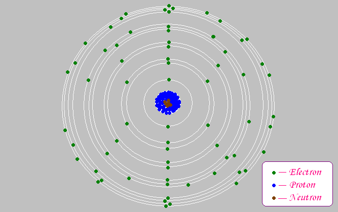 Atom model